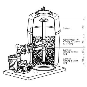 Grünbeck filter filling BWK/F 600 Hydro- 200565 Anthracite