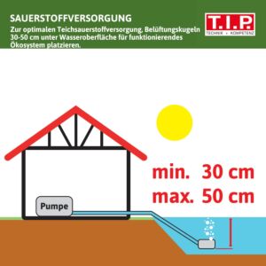 Pompe d&#39;aération de bassin TIP - bassin de 10 000 l, 900 l/h d&#39;air, réglable, sans glace, API 1000/4, 30431