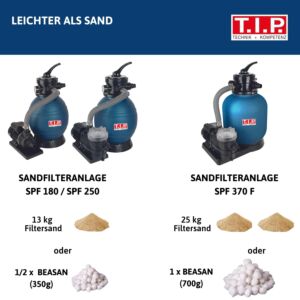 CONSEIL Boules filtrantes pour piscine 700 g - remplacement pour 25 kg de sable filtrant, lavables, durables, BEASAN 700 CB, 30446