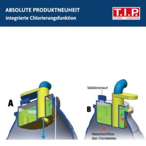 TIP Kit filtre et distributeur de chlore pour piscine 2 en 1 - Piscine de 15 m³, 4 000 l/h, avec boules filtrantes, ChlorComfort 15000, 30302