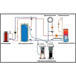 UWS mixed bed resin 100055 23 l, for filling devices