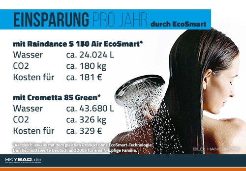 EcoSmart von hansgrohe